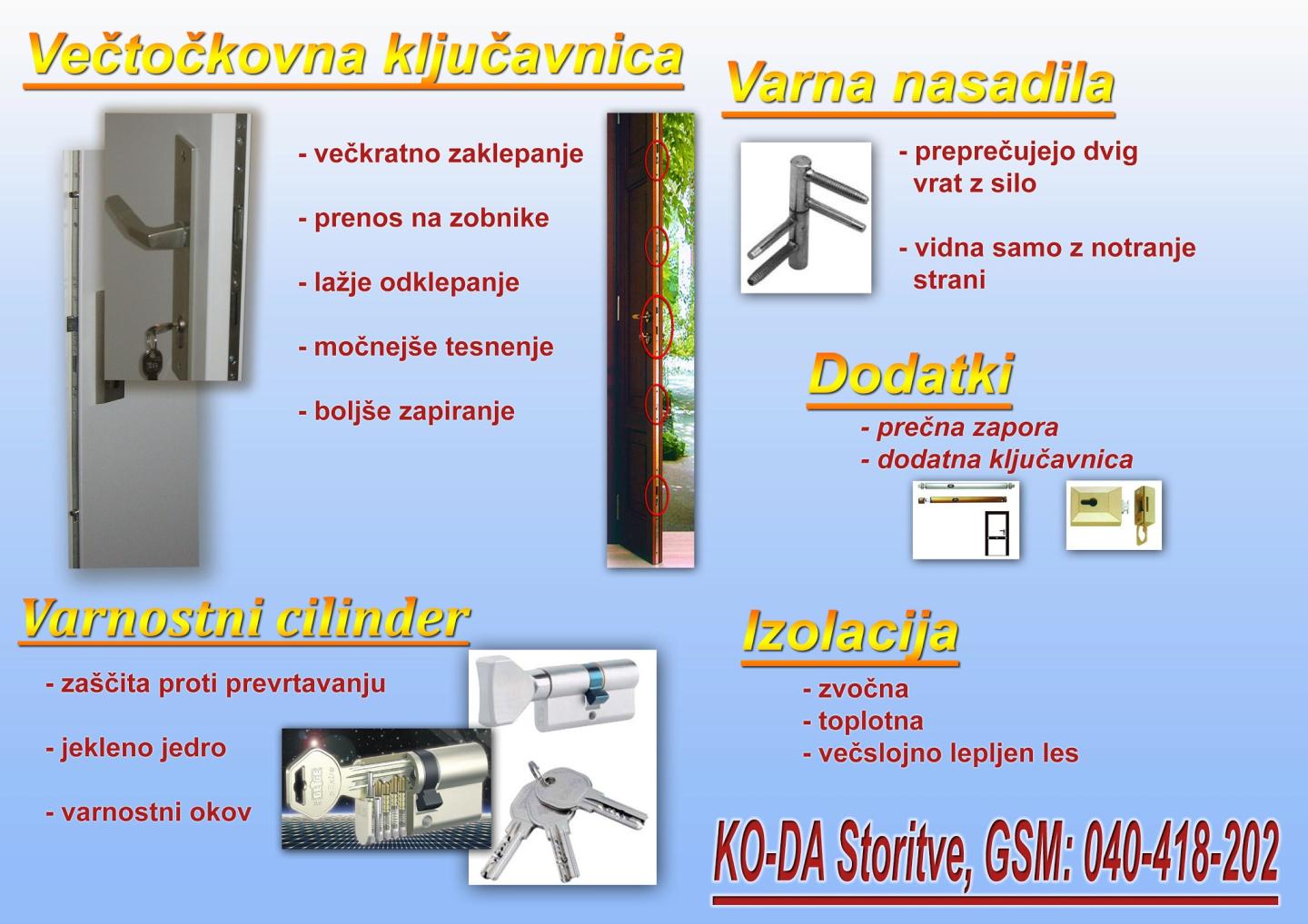 Protivlomna Vrata